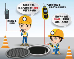 柘城有限空间操作说明
